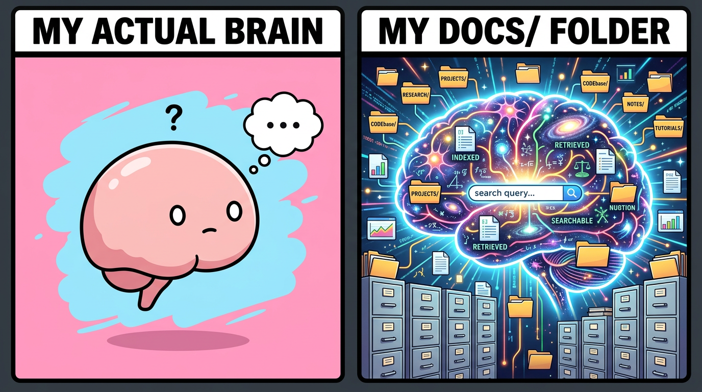 My actual brain (smooth) vs my docs folder (galaxy brain)